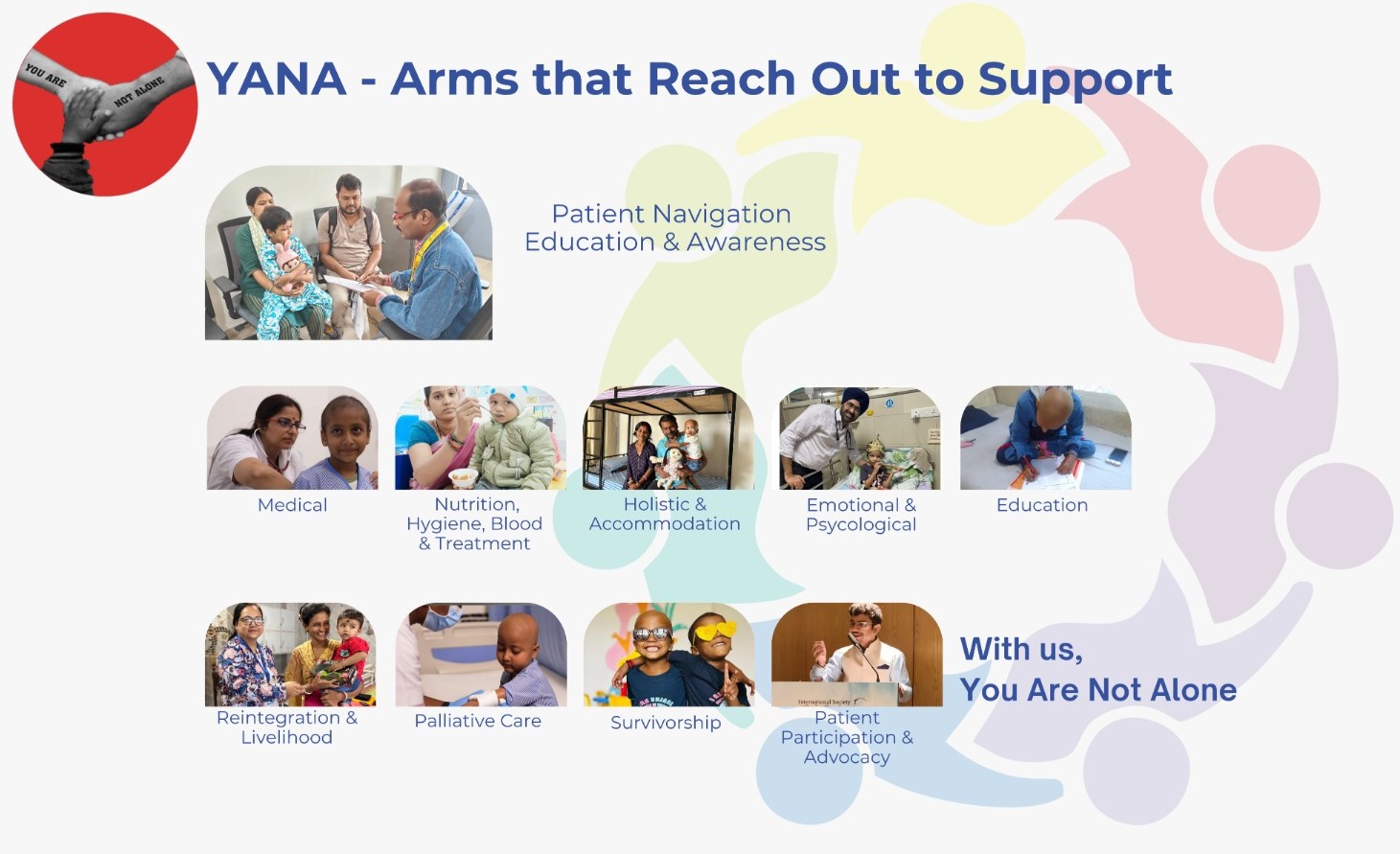 Diagram showing the YANA arms of support at CanKids